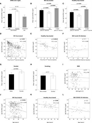 Humoral and Cellular Immune Responses to SARS-CoV-2 mRNA Vaccination in Patients with Multiple Sclerosis: An Israeli Multi-Center Experience Following 3 Vaccine Doses